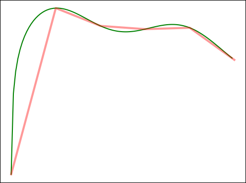 Universal approximation theorem visualization