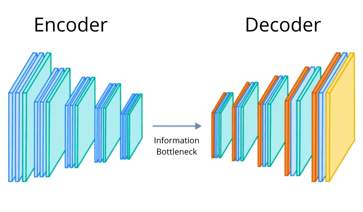 Diagram of an autoencoder