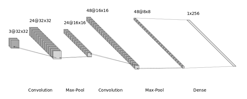 Diagram of an example encoder