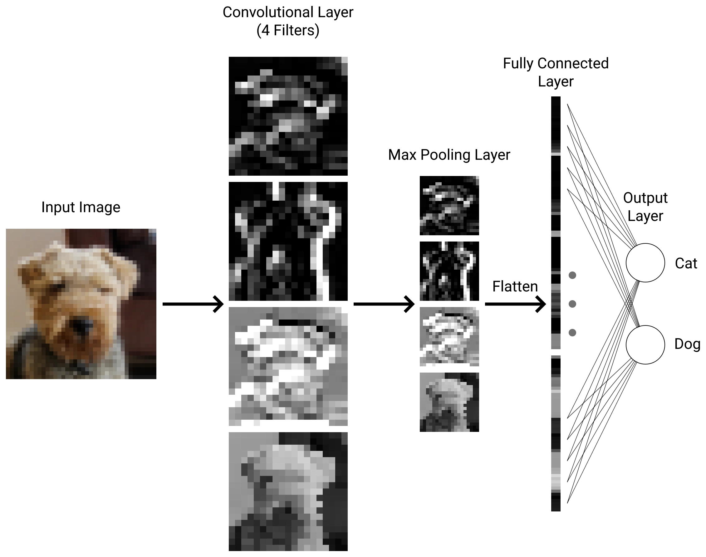 A full convolutional neural network
