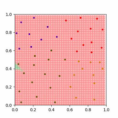 Neural network with four classes