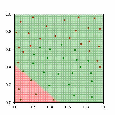 Neural network learning to classify non-linear data