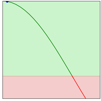 Animated visualization of gradient descent steps