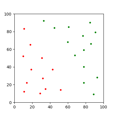 Animated visualization of perceptron learning over multiple iterations
